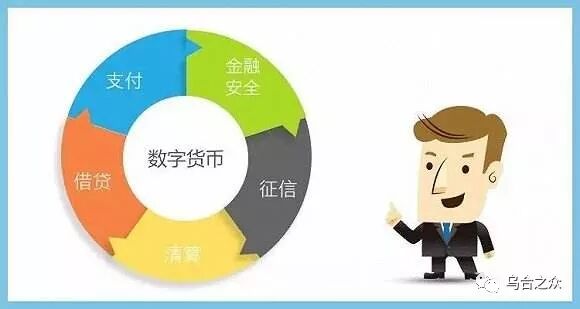 乌合读书 区块链 从数字货币到信用社会_全面学透区块链_区块链原理及对工作生活的影响